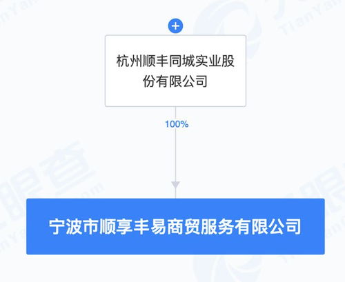 順豐同城拓展新業(yè)務(wù)版圖 成立新公司涉足國內(nèi)貿(mào)易代理